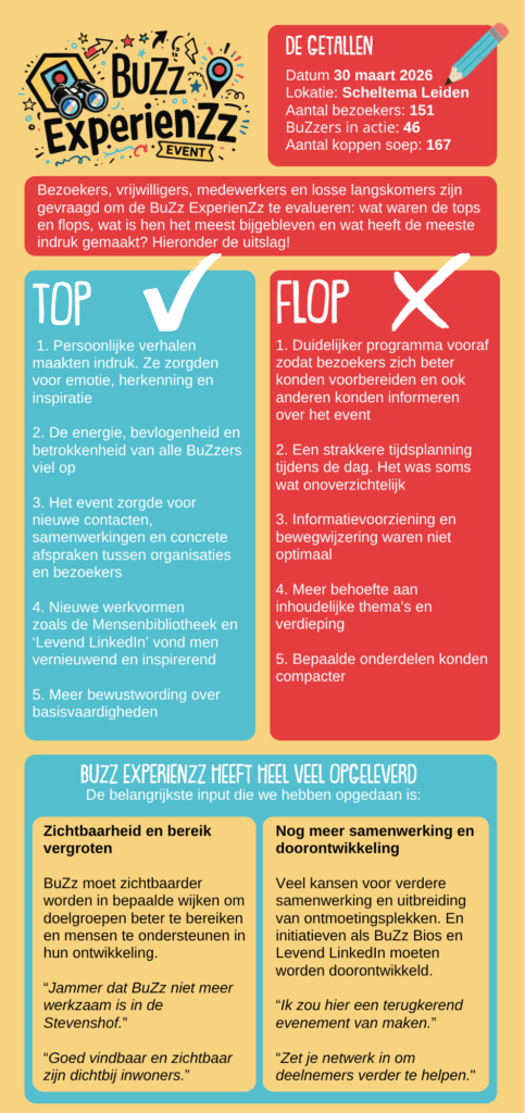 Infographic BuZz ExperienZz